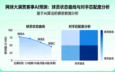 网球大满贯赛事AI预测：球员状态曲线与对手匹配度分析